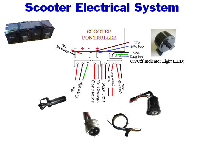  Common Scooter Electrical Components